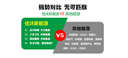 從事植物油燃料行業(yè)需要辦理哪些資質(zhì)手續(xù)